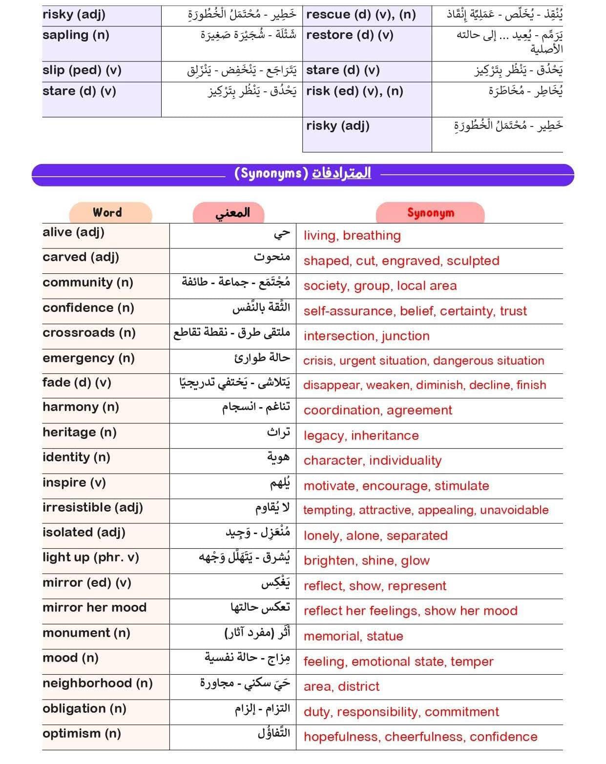 مراجعة انجليزي اولى ثانوي1